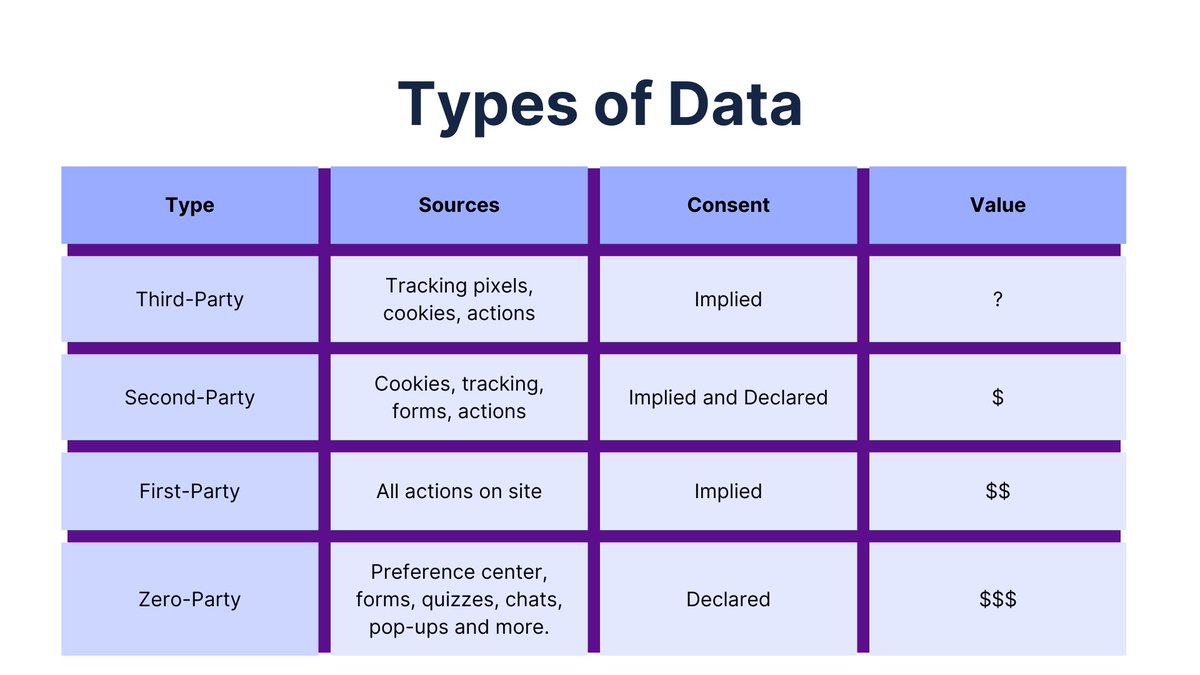 Amazon: Zero-Party Data Collection and Personalized Recommendations